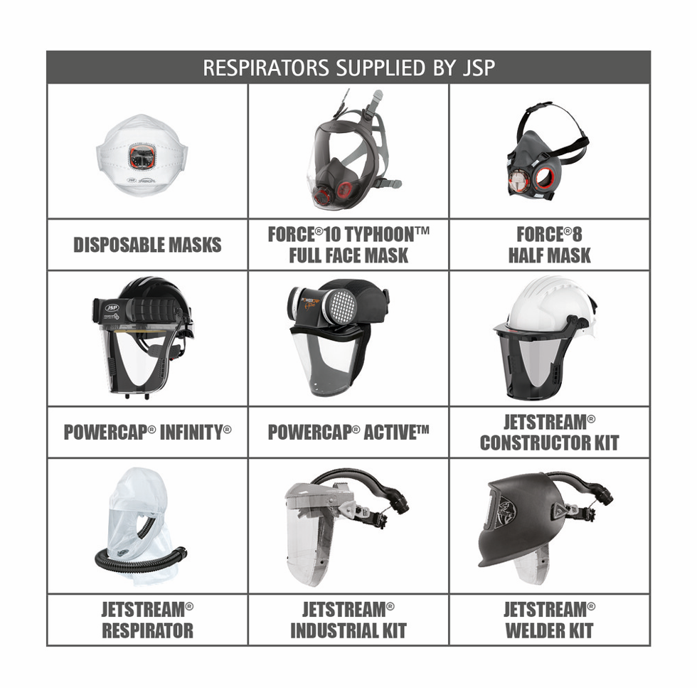 Safety deals mask types